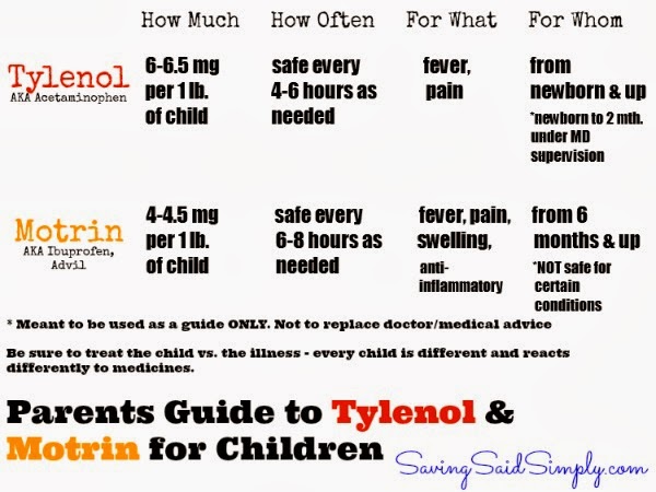 Tylenol And Motrin Alternating Chart
