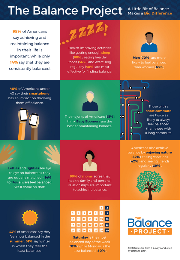 Why You Need the Balance Project + Balance Bar