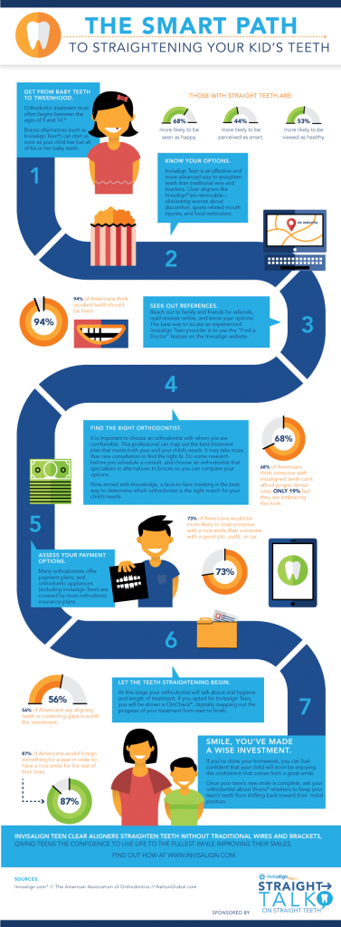 Invisalign-Infographic