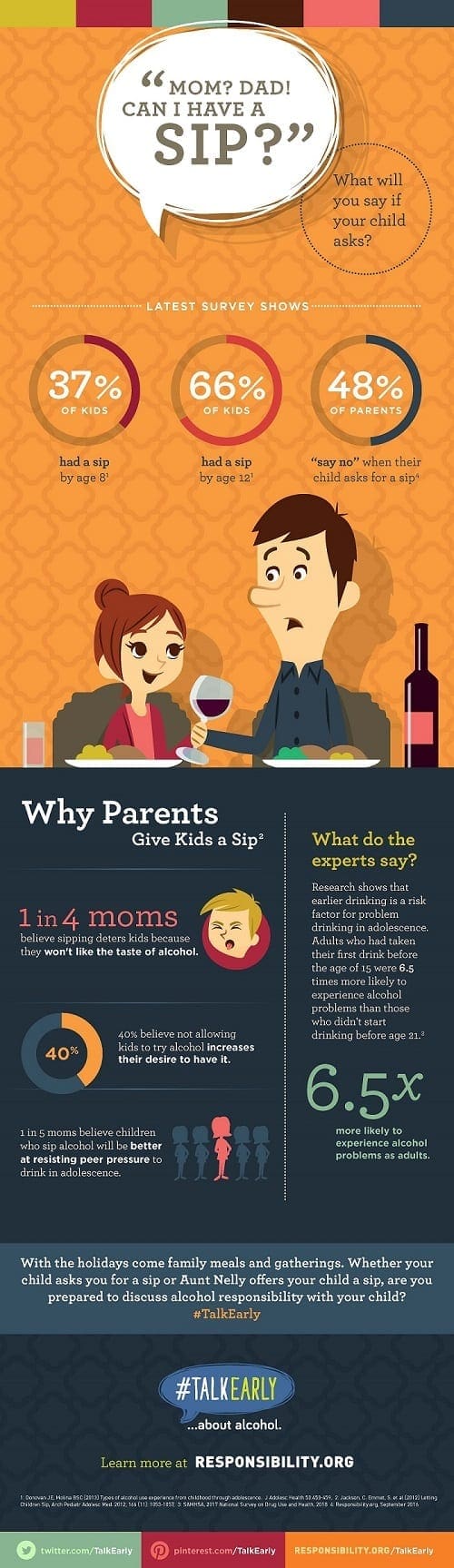 Talking to kids about alcohol Talking to kids about alcohol